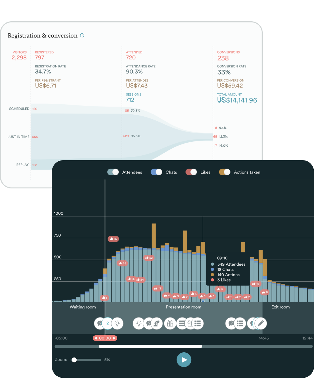 eWebinar analytics engagement and conversion graph
