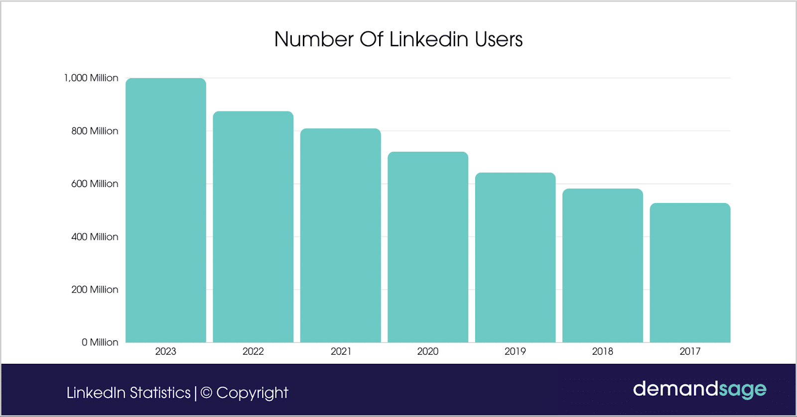 LinkedIn-user-growth