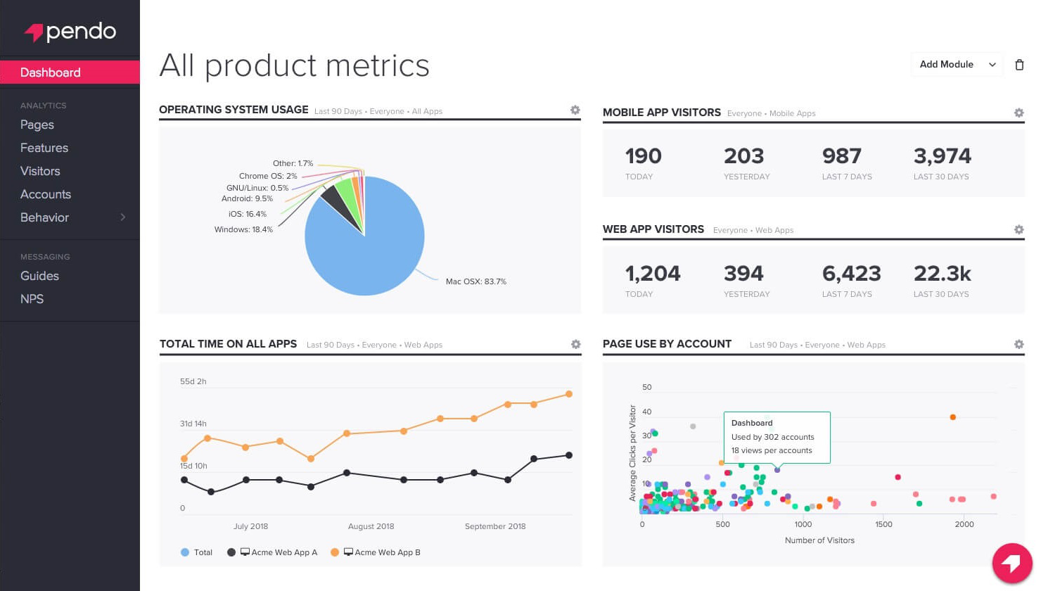 Pendo-analytics-dashboard