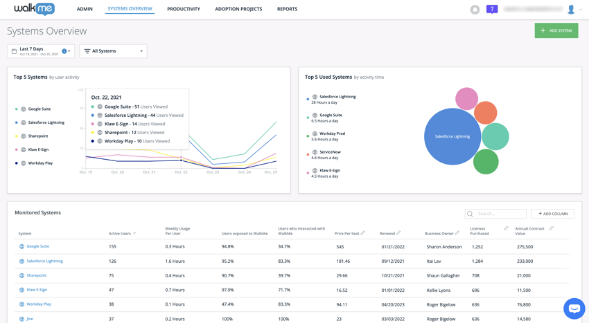 WalkMe-analytics-dashboard