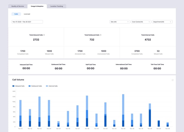 Zoom Analytics and Reporting