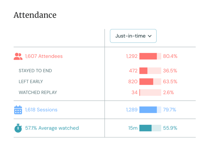 analytics - attendance v2