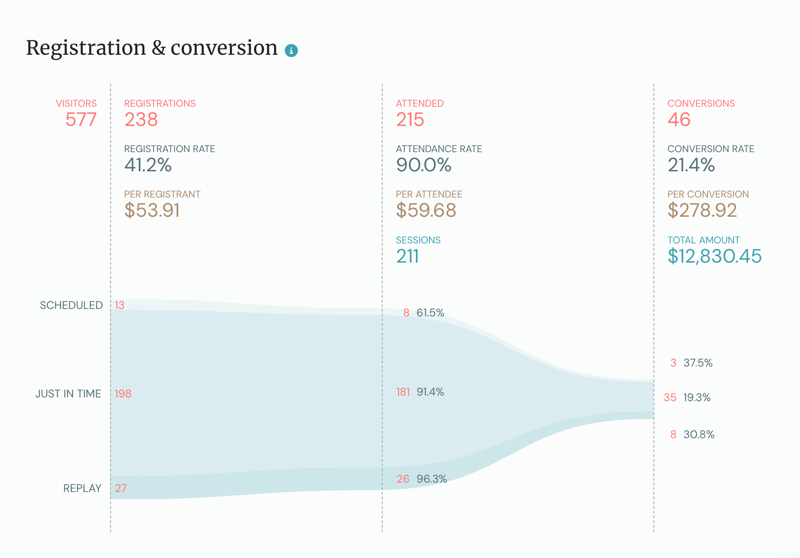 analytics - sales funnel v2-1