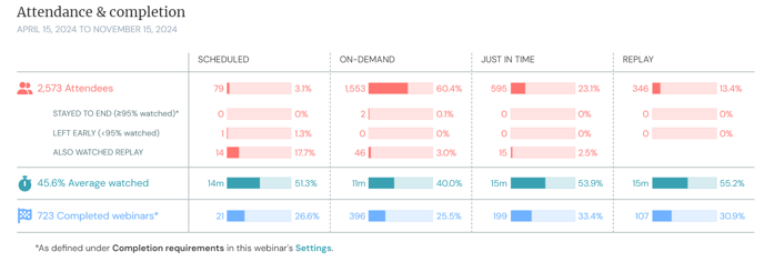 attendance_and_completion_analytics