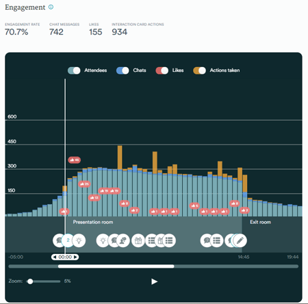 ewebinar-analytics-dashboard