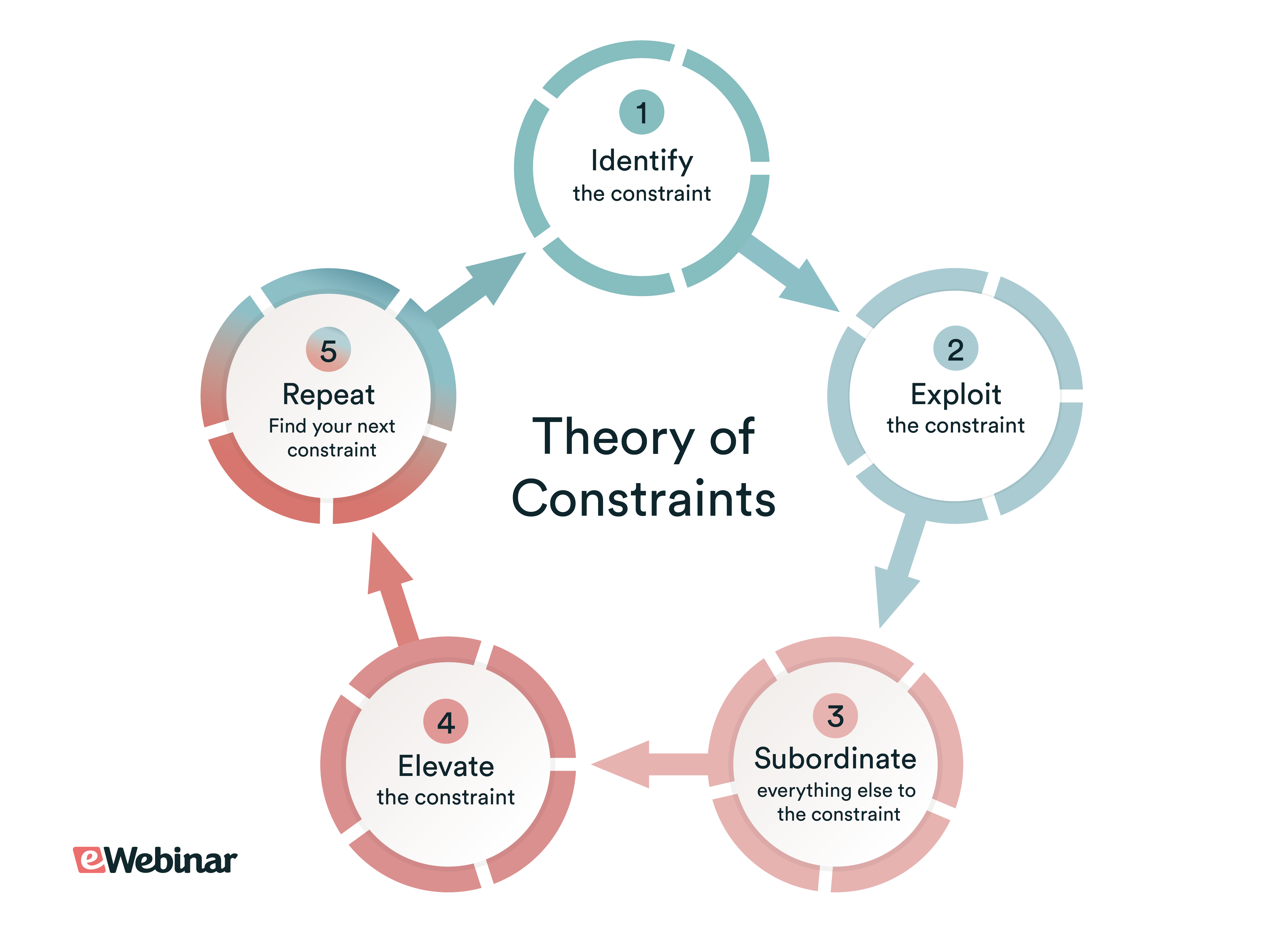 theory-of-constraints