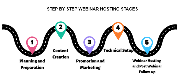 webinar-hosting-stages