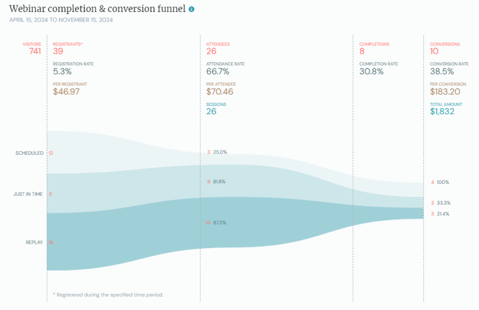 webinar_completion_funnel_analytics