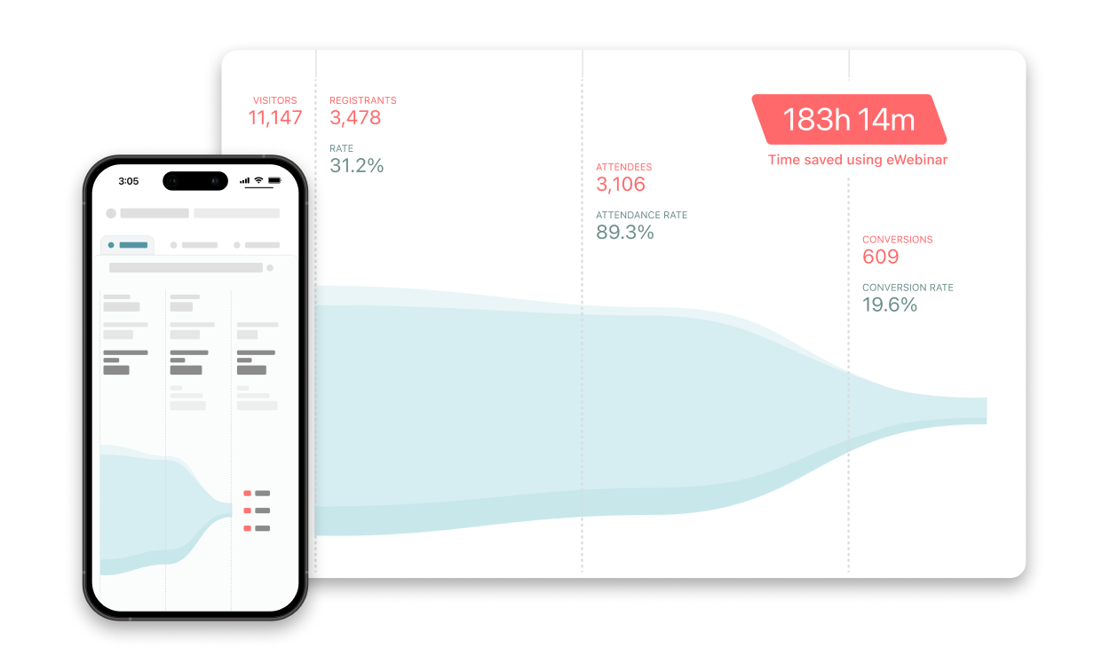 Analytics Feature Detail Page eWebinar Adaptive with Padding