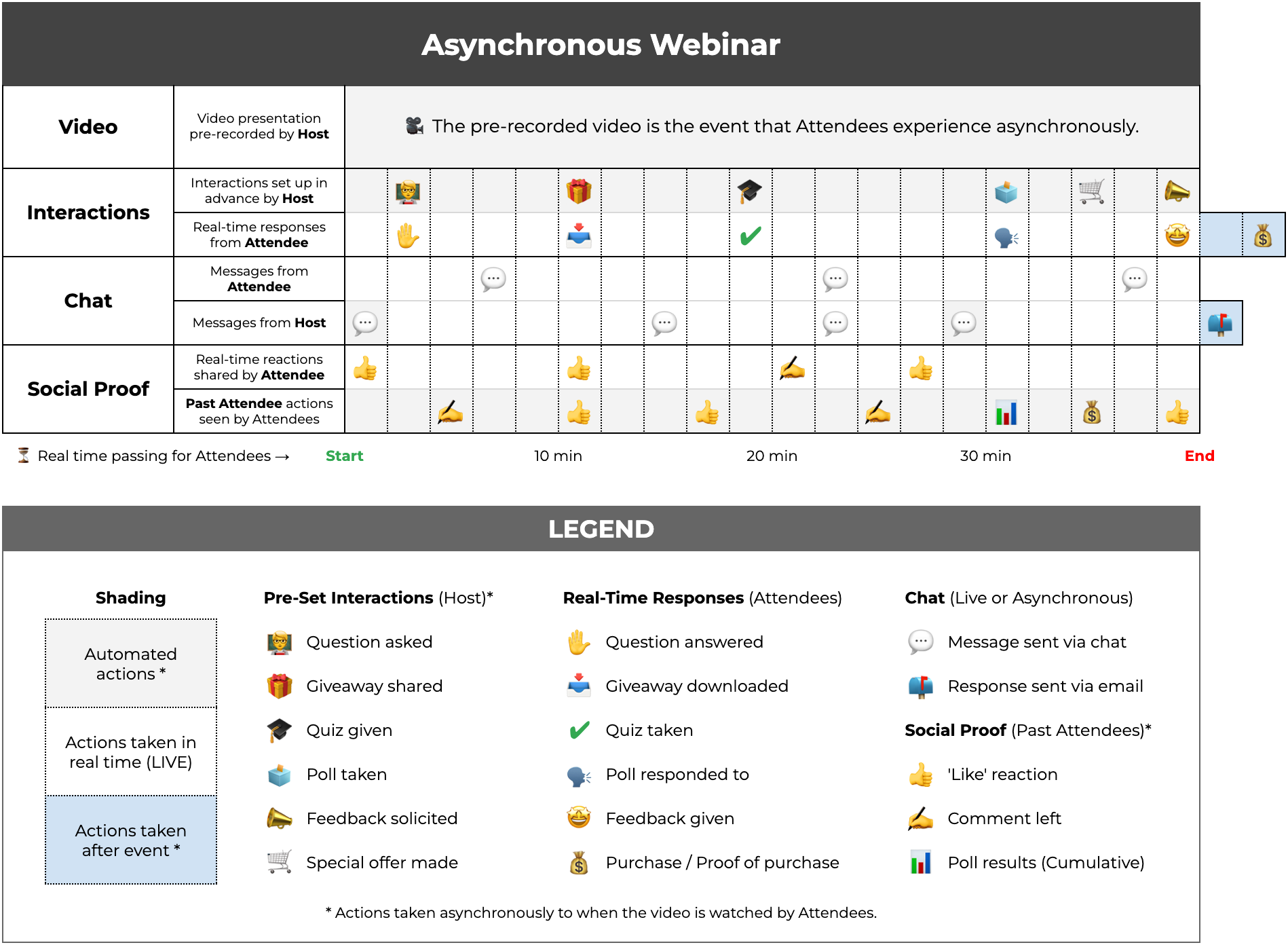 Asynchronous Webinar Infographic-1