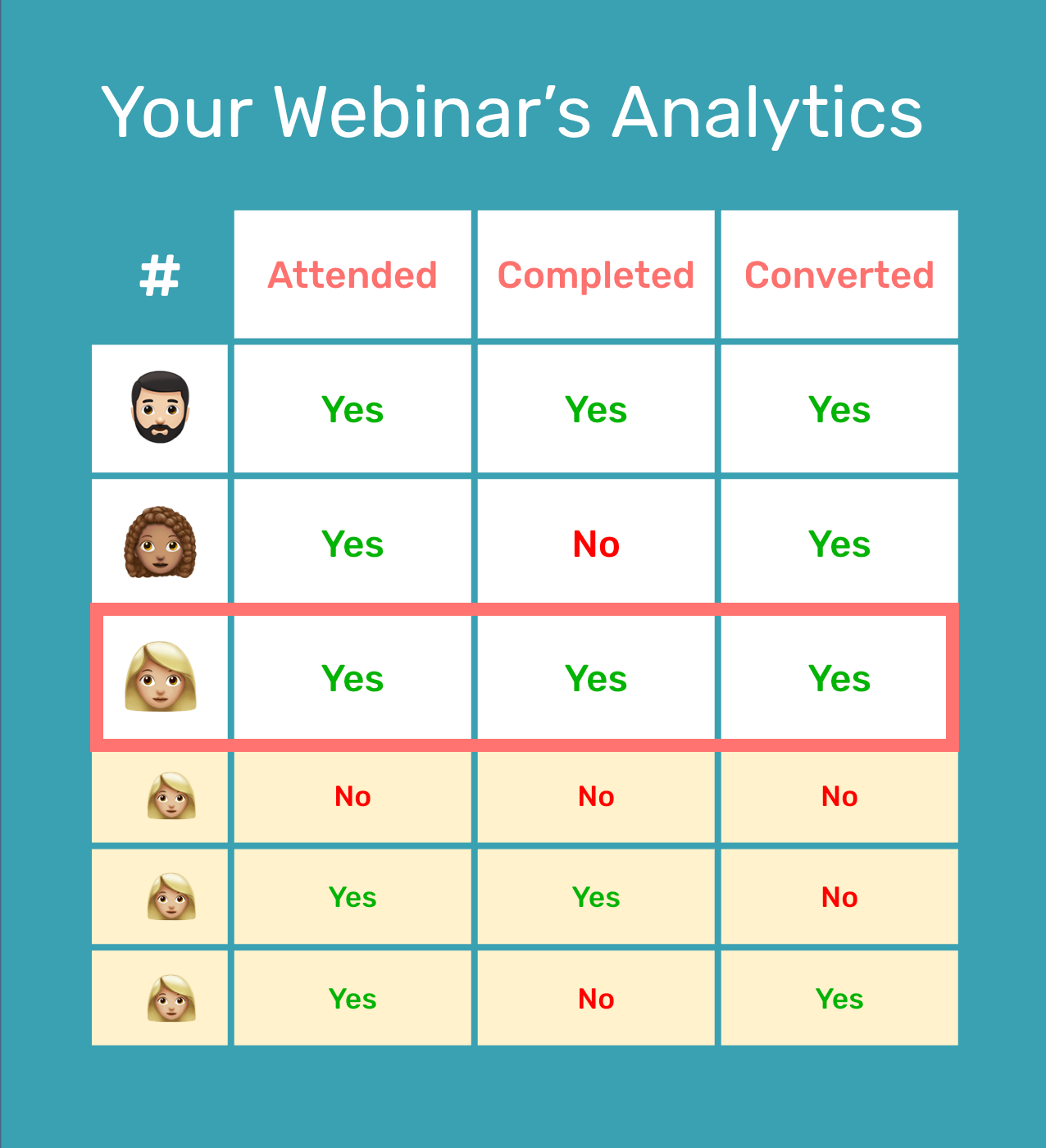 Webinar Analytics - After UD 3