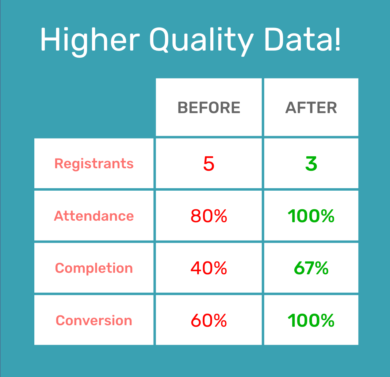Webinar Analytics - After UD HQD