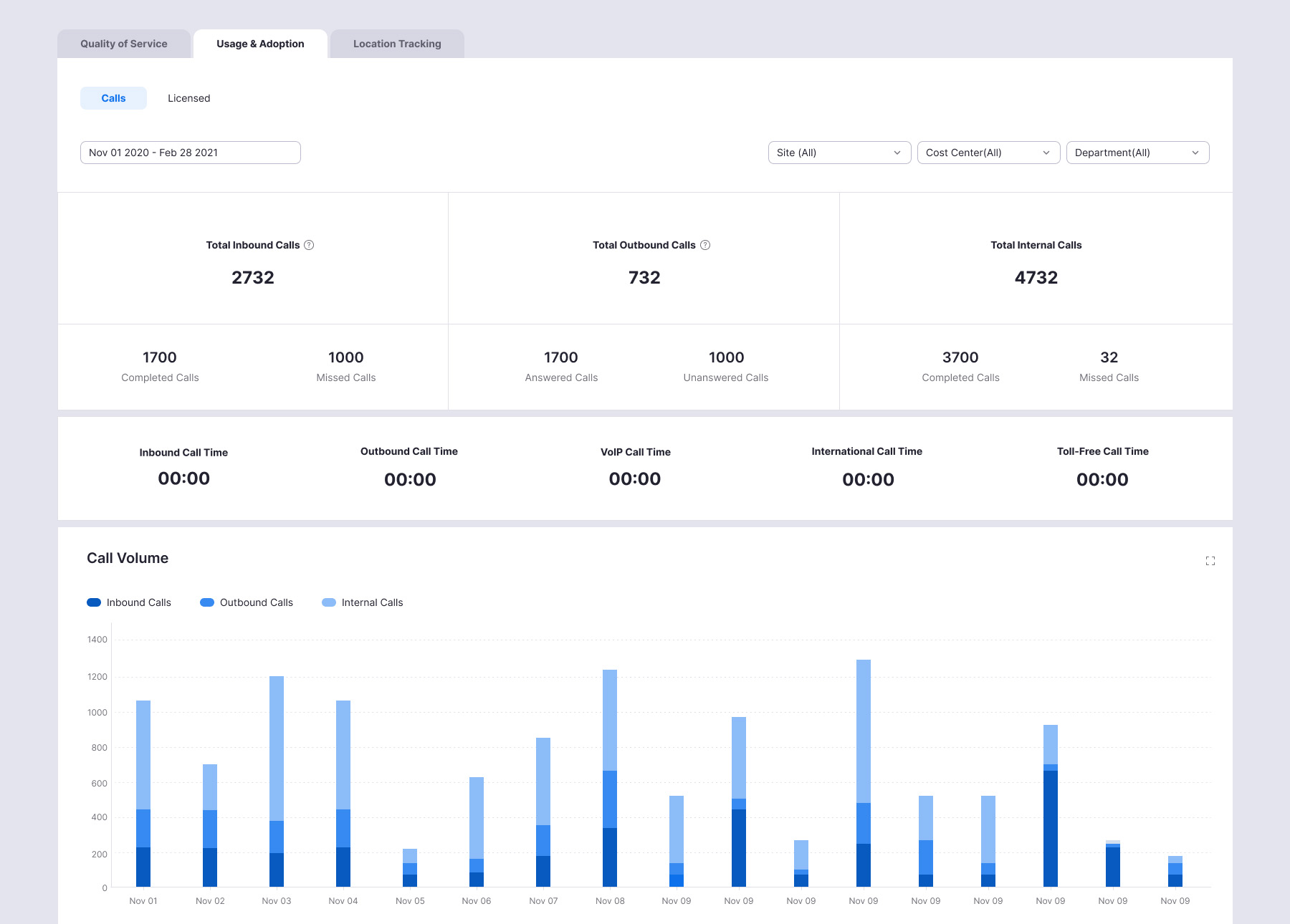 Zoom Analytics and Reporting
