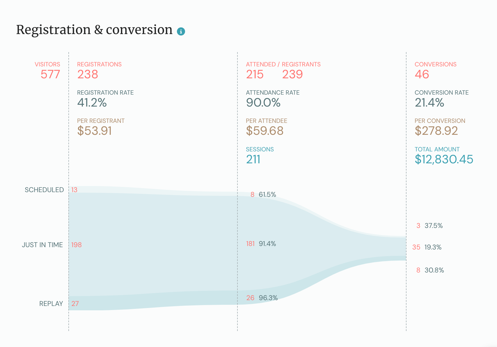 analytics - sales funnel v2