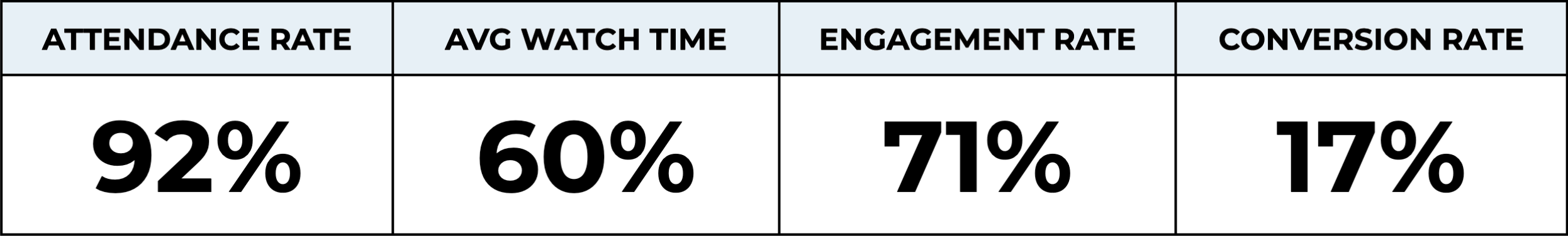 demo stats